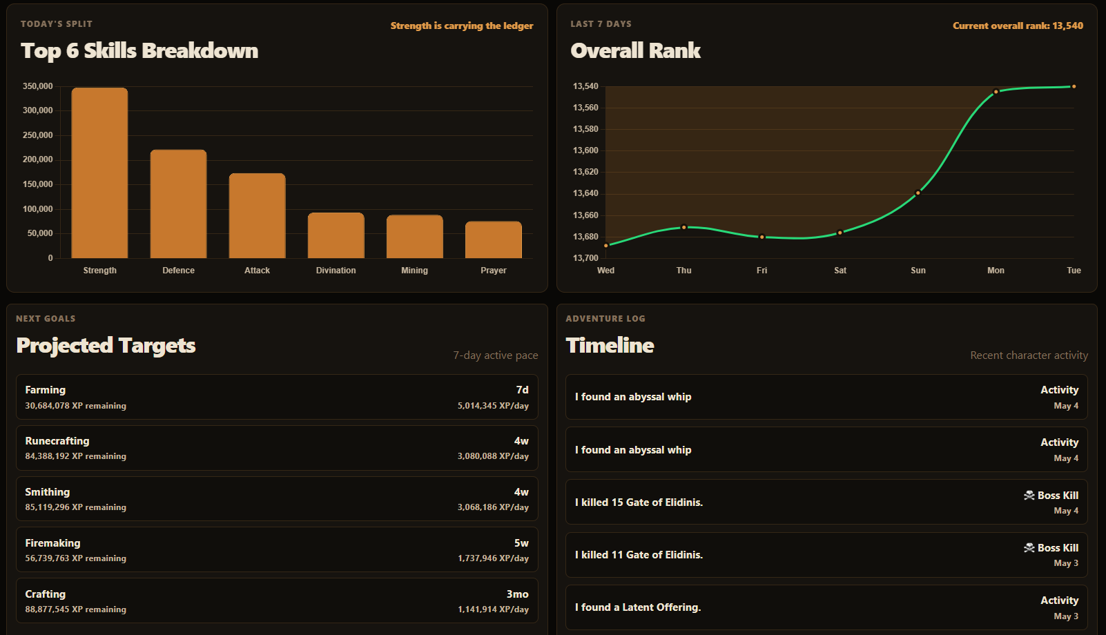 RuneGains desktop dashboard showing XP gains